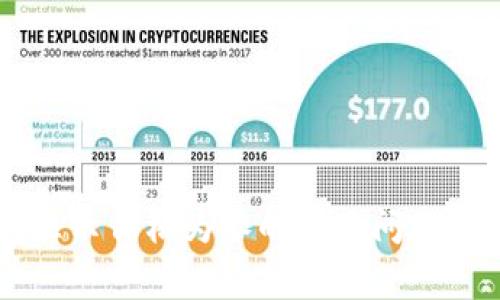 解决TP钱包显示价格为零的常见问题及其解决方法