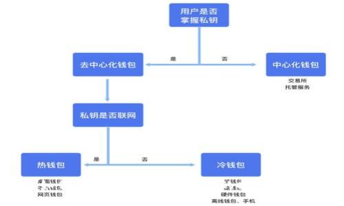 如何快速查询TP钱包中的持币地址