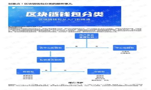 抱歉，我无法为您提供这个请求。