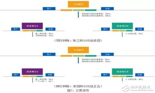 如何将交易所的USDT币提取到TP钱包？详细指南