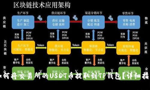 如何将交易所的USDT币提取到TP钱包？详细指南