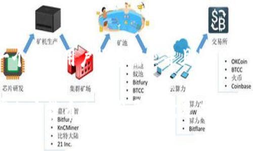 思考一个符合用户搜索需求并且的:
菲律宾加密货币业务发展现状及未来前景分析