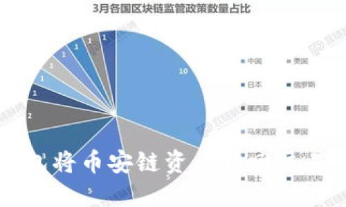 如何通过TP钱包将币安链资产转回交易所的完整指南