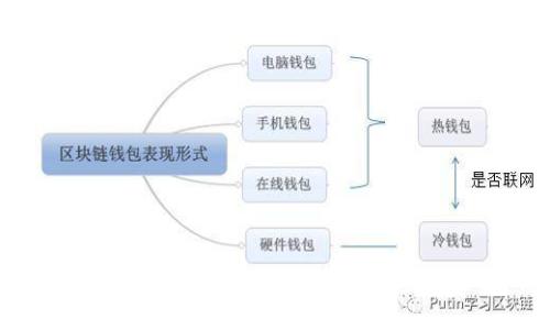 加密货币代码编写完整指南：从基础到实战