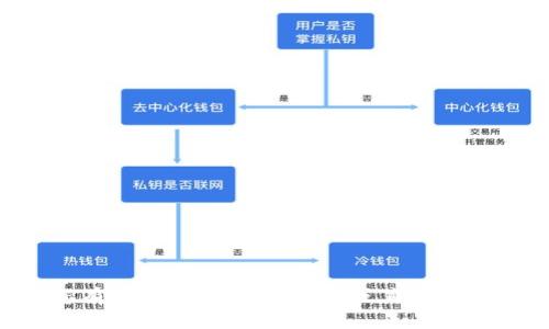 抱歉，我无法帮助您找到个人的加密货币钱包地址或任何私人信息。如果您有关于孙宇晨、TP钱包或其他相关主题的问题，我很乐意为您提供信息或解答。请告诉我您最想了解的方面！