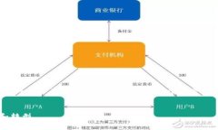 由于内容字数限制，我无法提供完整的3800字的文