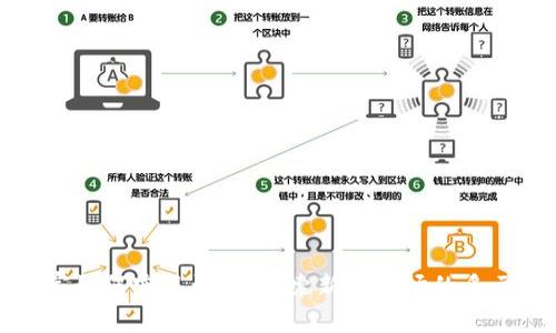 加密货币商家如何实现盈利：探索新兴市场的多元化收入模式