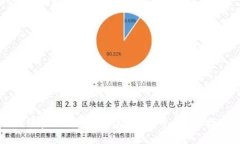 如何在TP钱包上创建EOS账号: 完整指南