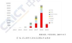 TP钱包标志解析：为何会出现不一样的情况？