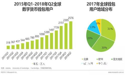 如何在TP钱包中创建多个账户详解