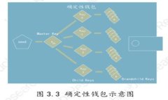 深入了解NAS加密货币：未来数字资产的潜力与应