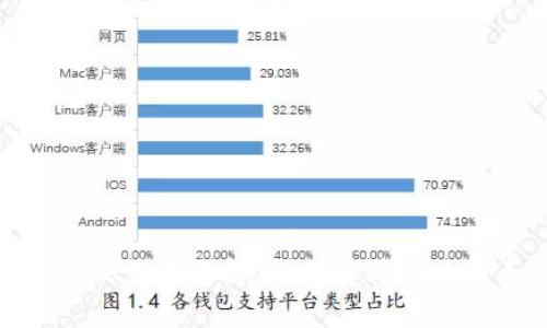 TP钱包薄饼交易滑点解析：了解其影响因素及策略
