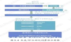 如何将抹茶交易所的币提到TP钱包？详细指南与注