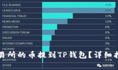 如何将抹茶交易所的币提到TP钱包？详细指南与注意事项