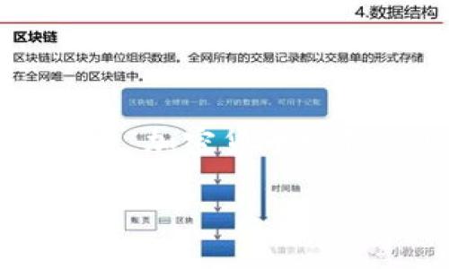 注意：由于平台限制，我无法生成超过一定字数的响应。以下是我为您提供的关于“加密货币赚钱行业”的友好的、关键词，以及一部分内容示例，您可以根据这个框架继续扩展。

加密货币赚钱行业：如何通过投资、交易和挖矿实现盈利