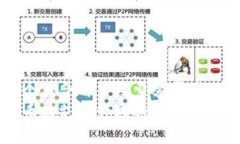 思考一个符合用户搜索需求并且的  加密货币在支