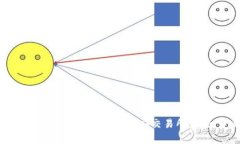 如何将TP钱包中的数字货币转移到币安交易所：详