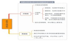深入了解Aion数字加密货币：技术背景、应用场景