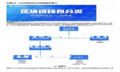    TP钱包中的数字货币如何直接转账到交易所？