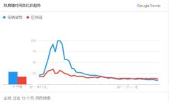  TP钱包如何将火币钱包中的资产直接转账到欧易