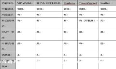 如何将FIL币提币至TP钱包：详细指南与注意事项